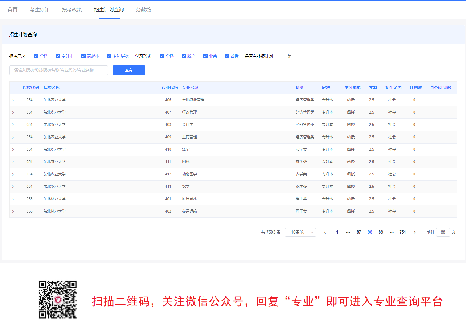 2021年杭州成人高考招生專業